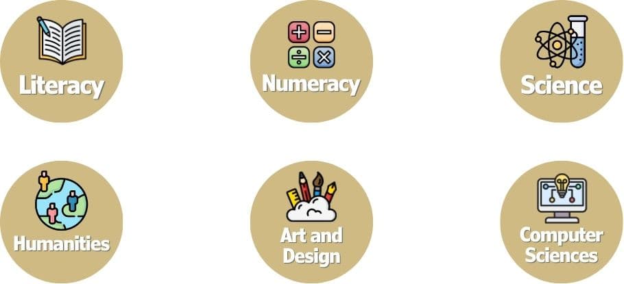 iBOS primary school curriculum overview